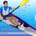 Types of Pedal Kayaks